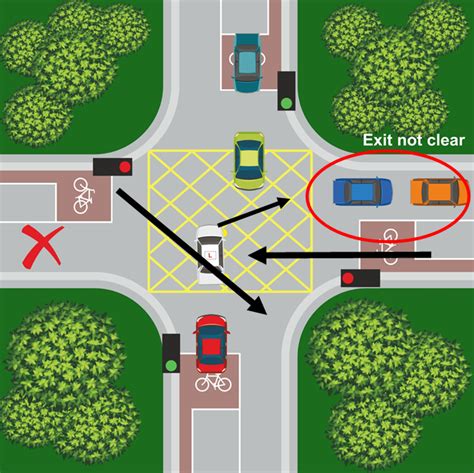 can i turn right at a box junction|box junction rules and rules.